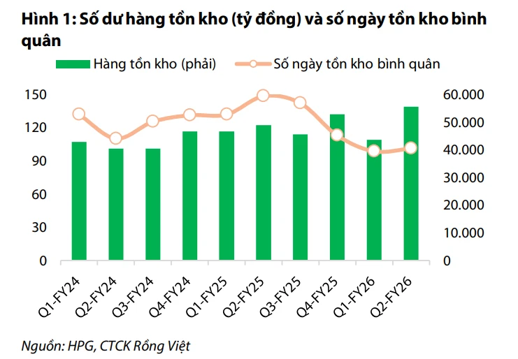 Nỗi lo quý 3 của tỷ phú Trần Đình Long Nỗi lo quý 3 của tỷ phú Trần Đình Long