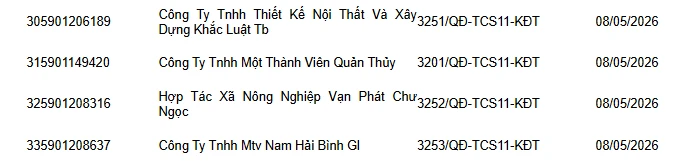 Phong tỏa tài khoản ngân hàng đối với tất cả doanh nghiệp, công ty có tên trong danh sách sau Phong tỏa tài khoản ngân hàng đối với tất cả doanh nghiệp, công ty có tên trong danh sách sau