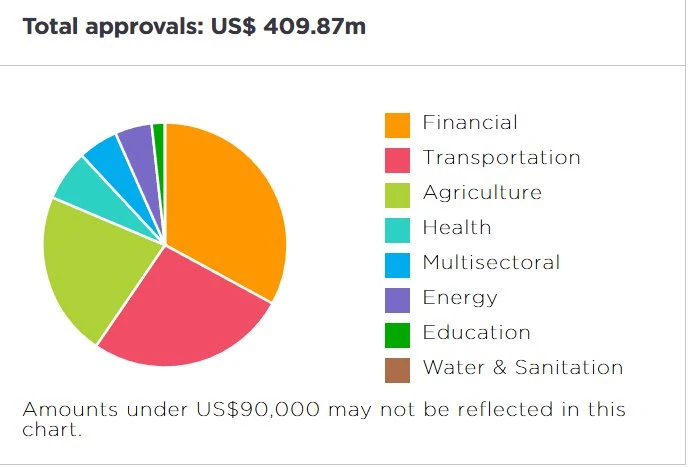 Quỹ của các "đại gia" dầu mỏ OPEC lần đầu tiên rót vốn vào một định chế phi ngân hàng tại Việt Nam Quỹ của các "đại gia" dầu mỏ OPEC lần đầu tiên rót vốn vào một định chế phi ngân hàng tại Việt Nam