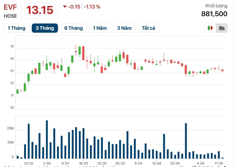 Quỹ của các "đại gia" dầu mỏ OPEC lần đầu tiên rót vốn vào một định chế phi ngân hàng tại Việt Nam Quỹ của các "đại gia" dầu mỏ OPEC lần đầu tiên rót vốn vào một định chế phi ngân hàng tại Việt Nam