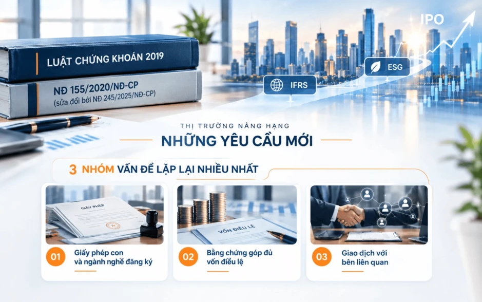 Sóng Cuối: 4 lý do 2026–2035 là thập kỷ quyết định doanh nghiệp Việt Sóng Cuối: 4 lý do 2026–2035 là thập kỷ quyết định doanh nghiệp Việt