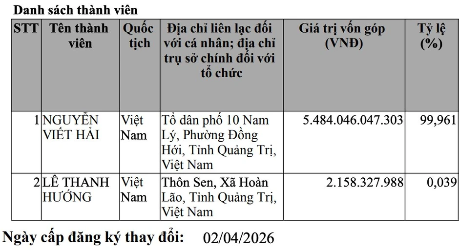 Tập đoàn Sơn Hải vừa công bố một thông tin đặc biệt Tập đoàn Sơn Hải vừa công bố một thông tin đặc biệt