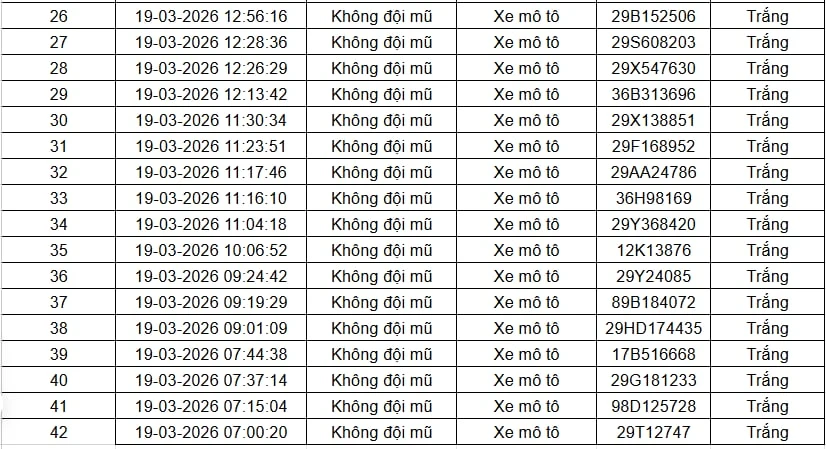 Tất cả chủ xe máy trong danh sách sau đây nhanh chóng nộp phạt nguội theo Nghị định 168 Tất cả chủ xe máy trong danh sách sau đây nhanh chóng nộp phạt nguội theo Nghị định 168