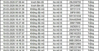Tất cả chủ xe máy trong danh sách sau đây nhanh chóng nộp phạt nguội theo Nghị định 168