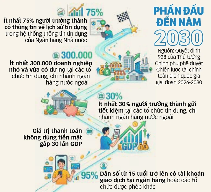 Thanh toán số trở thành 'hệ điều hành' của nền kinh tế Thanh toán số trở thành 'hệ điều hành' của nền kinh tế