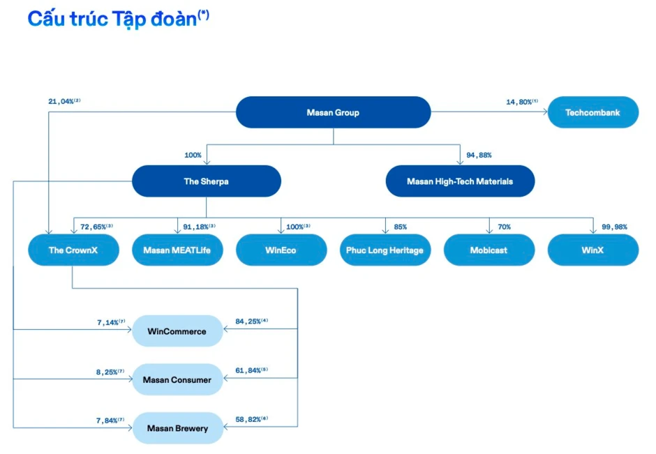 Tiến sĩ vật lý hạt nhân đi bán mì tôm, nước mắm: Tài sản tỷ USD, giàu top Việt Nam Tiến sĩ vật lý hạt nhân đi bán mì tôm, nước mắm: Tài sản tỷ USD, giàu top Việt Nam