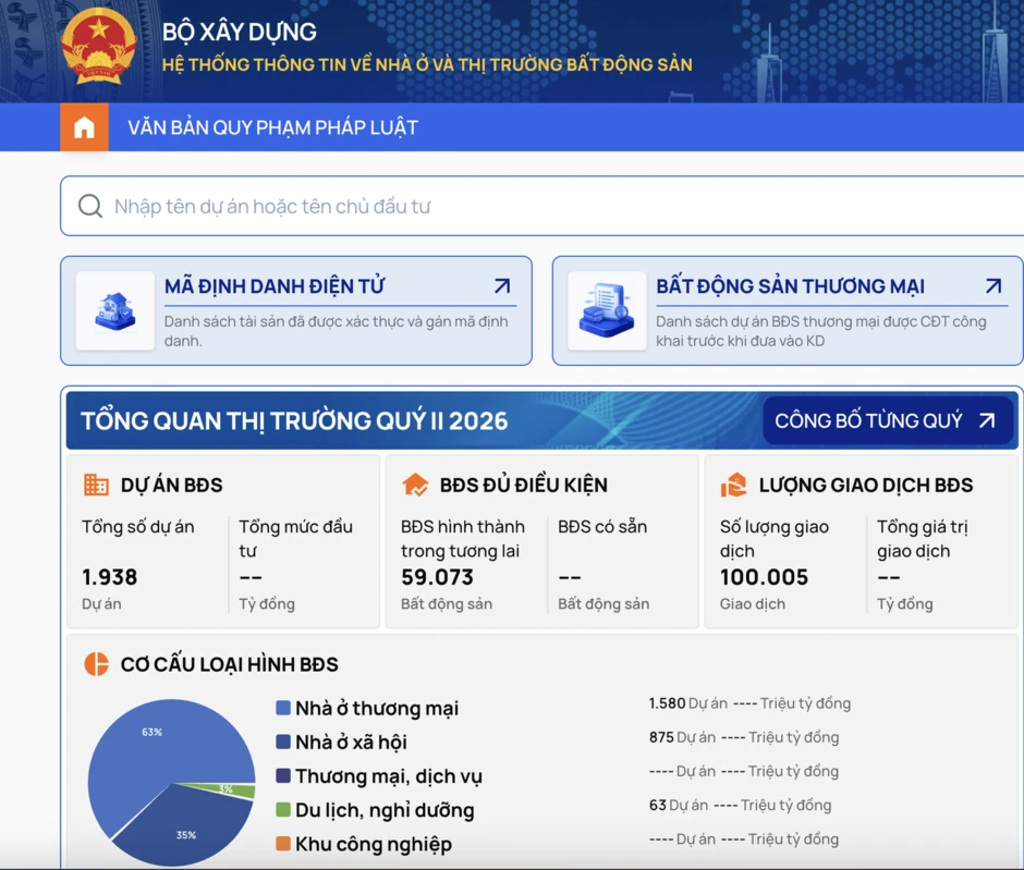 Tiếp nhận 120 dự án, 900 hồ sơ bất động sản trên hệ thống mới Tiếp nhận 120 dự án, 900 hồ sơ bất động sản trên hệ thống mới