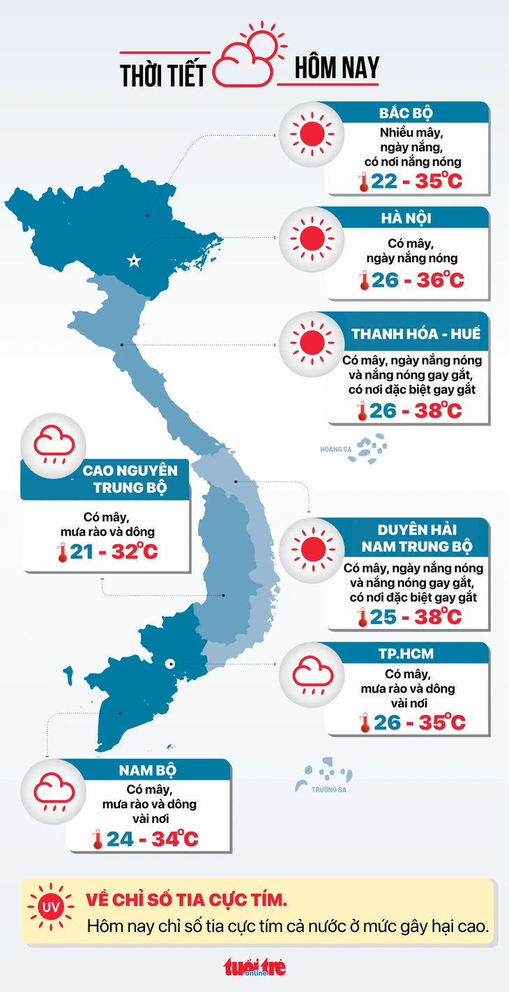 Tin tức sáng 6-6: Công đoàn sẽ đề xuất tăng lương tối thiểu, điều chỉnh vùng lương Tin tức sáng 6-6: Công đoàn sẽ đề xuất tăng lương tối thiểu, điều chỉnh vùng lương