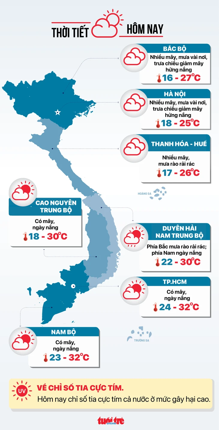 Tin tức sáng 7-3: Tín dụng bất động sản năm 2026 có thể hạ nhiệt; Thúc đẩy đầu tư y tế ở nước ngoài Tin tức sáng 7-3: Tín dụng bất động sản năm 2026 có thể hạ nhiệt; Thúc đẩy đầu tư y tế ở nước ngoài
