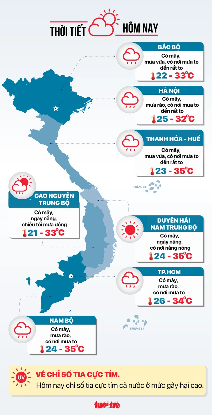 Tin tức sáng 7-5: Đề xuất giảm mức đóng bảo hiểm tai nạn lao động, bệnh nghề nghiệp Tin tức sáng 7-5: Đề xuất giảm mức đóng bảo hiểm tai nạn lao động, bệnh nghề nghiệp