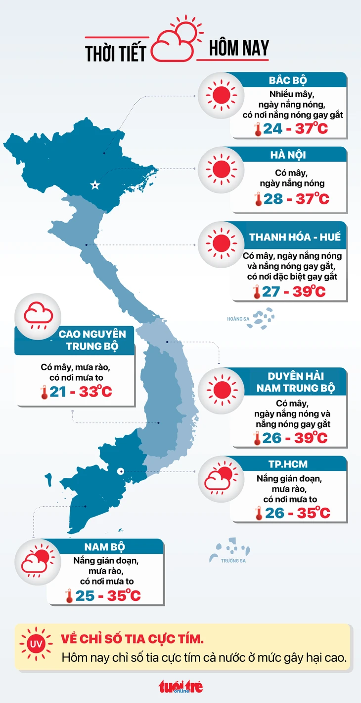 Tin tức sáng 7-6: Tài khoản nhà đầu tư chứng khoán lập kỷ lục mới, vượt 13 triệu Tin tức sáng 7-6: Tài khoản nhà đầu tư chứng khoán lập kỷ lục mới, vượt 13 triệu