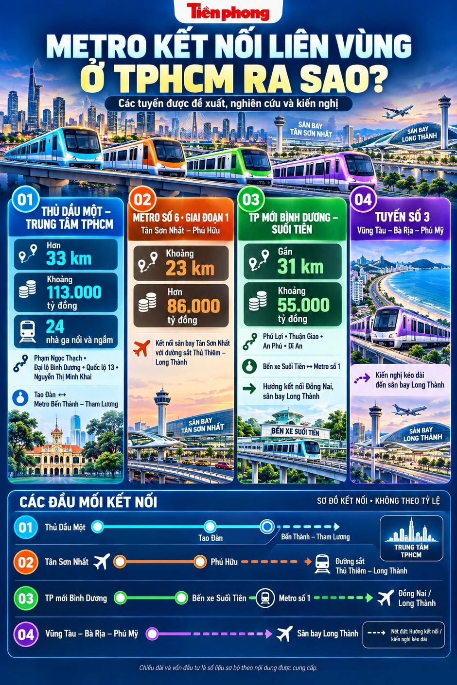 TPHCM sẽ có 'siêu metro' TPHCM sẽ có 'siêu metro'