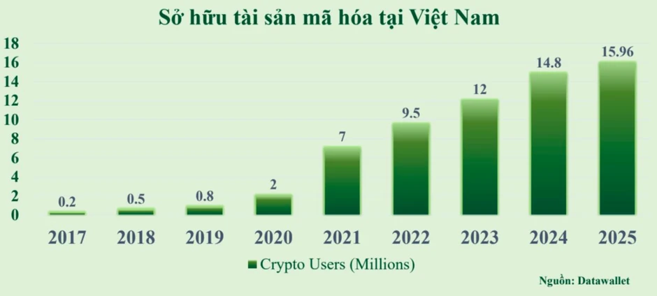 Trao quyền chọn tài sản mã hóa niêm yết cho các sàn giao dịch Trao quyền chọn tài sản mã hóa niêm yết cho các sàn giao dịch