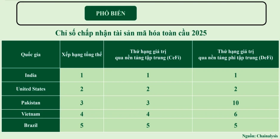 Trao quyền chọn tài sản mã hóa niêm yết cho các sàn giao dịch Trao quyền chọn tài sản mã hóa niêm yết cho các sàn giao dịch