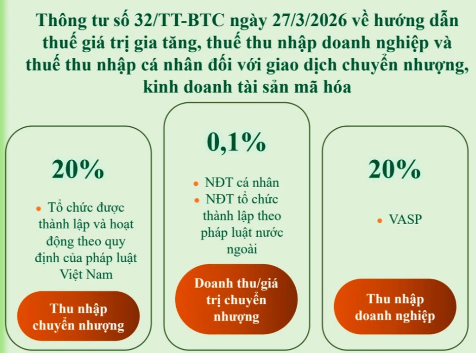 Trao quyền chọn tài sản mã hóa niêm yết cho các sàn giao dịch Trao quyền chọn tài sản mã hóa niêm yết cho các sàn giao dịch