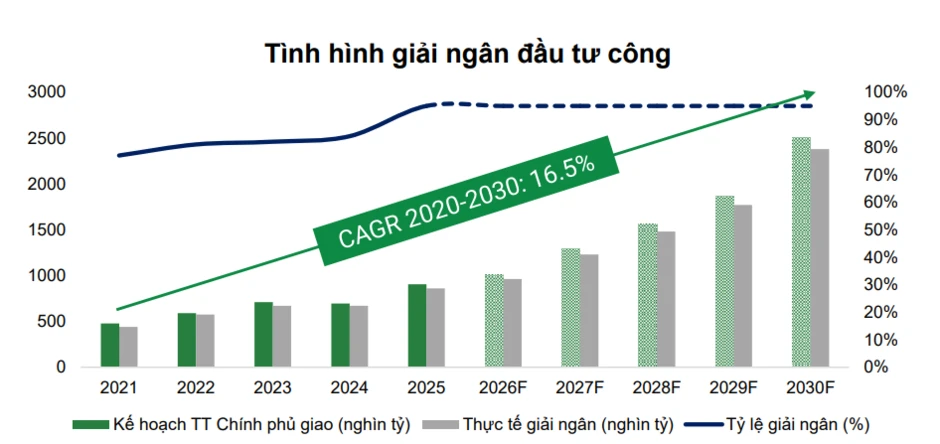 Tỷ phú Phạm Nhật Vượng và Trần Đình Long cùng nhắm tới 'mỏ vàng' 4 triệu tấn tại Việt Nam Tỷ phú Phạm Nhật Vượng và Trần Đình Long cùng nhắm tới 'mỏ vàng' 4 triệu tấn tại Việt Nam