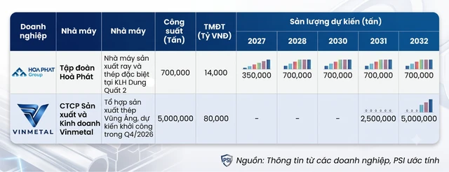 Tỷ phú Phạm Nhật Vượng và Trần Đình Long cùng nhắm tới 'mỏ vàng' 4 triệu tấn tại Việt Nam Tỷ phú Phạm Nhật Vượng và Trần Đình Long cùng nhắm tới 'mỏ vàng' 4 triệu tấn tại Việt Nam