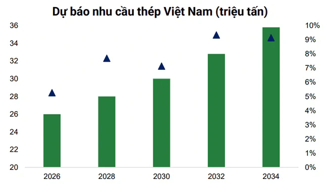 Tỷ phú Phạm Nhật Vượng và Trần Đình Long cùng nhắm tới 'mỏ vàng' 4 triệu tấn tại Việt Nam Tỷ phú Phạm Nhật Vượng và Trần Đình Long cùng nhắm tới 'mỏ vàng' 4 triệu tấn tại Việt Nam