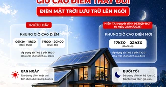 Vì sao nhiều người lắp điện mặt trời vẫn phải mua điện giá cao vào buổi tối?