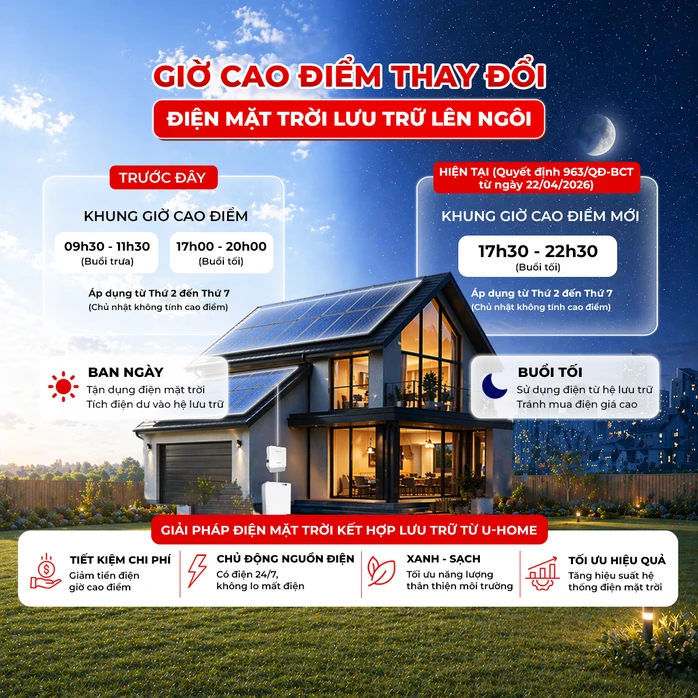 Vì sao nhiều người lắp điện mặt trời vẫn phải mua điện giá cao vào buổi tối?