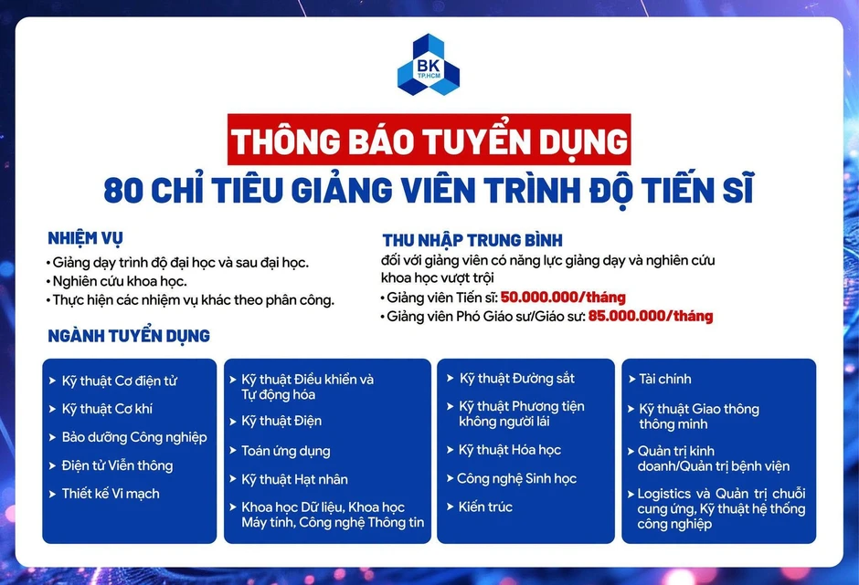 Việt Nam có 1 trường đại học chi lương 500 tỷ đồng/năm, tuyển giảng viên thu nhập lên đến 85 triệu đồng/tháng Việt Nam có 1 trường đại học chi lương 500 tỷ đồng/năm, tuyển giảng viên thu nhập lên đến 85 triệu đồng/tháng