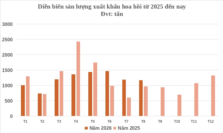 Việt Nam có một loại ‘vàng thơm’ được Mỹ và châu Âu đua nhau săn đón: Vừa thu về gần 40 triệu USD, chỉ rất ít quốc gia sở hữu Việt Nam có một loại ‘vàng thơm’ được Mỹ và châu Âu đua nhau săn đón: Vừa thu về gần 40 triệu USD, chỉ rất ít quốc gia sở hữu