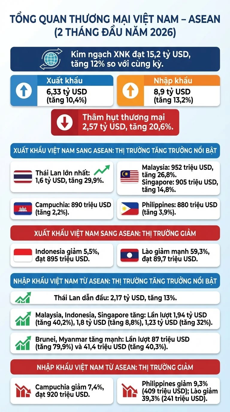Việt Nam công bố con số hơn 6 tỷ USD, Thái Lan và Malaysia có đóng góp lớn Việt Nam công bố con số hơn 6 tỷ USD, Thái Lan và Malaysia có đóng góp lớn