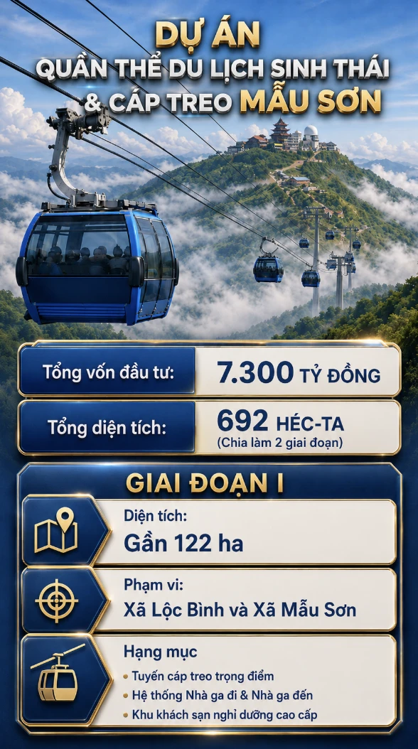 Việt Nam sắp có tuyến cáp treo dài 4,5km lên “nóc nhà vùng Đông Bắc”, tổng vốn hơn 7.300 tỷ đồng Việt Nam sắp có tuyến cáp treo dài 4,5km lên “nóc nhà vùng Đông Bắc”, tổng vốn hơn 7.300 tỷ đồng
