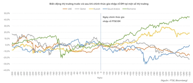 VN-Index bứt tốc sau 'cú hích kép', chuyên gia nhìn nhận gì về xu hướng?