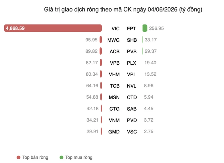 VN-Index xanh trở lại, PLX tăng trần dù Petrolimex dự kiến bán sạch cổ phiếu quỹ VN-Index xanh trở lại, PLX tăng trần dù Petrolimex dự kiến bán sạch cổ phiếu quỹ