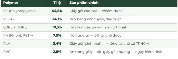 'Vùng xám' phía sau những bó hoa rực rỡ 'Vùng xám' phía sau những bó hoa rực rỡ