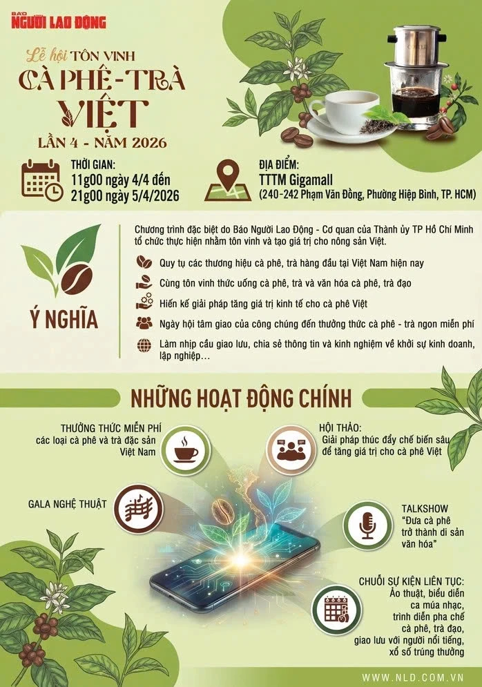 Xây dựng thương hiệu cà phê Việt bằng “câu chuyện” con người, lịch sử và địa lý Xây dựng thương hiệu cà phê Việt bằng “câu chuyện” con người, lịch sử và địa lý