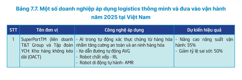 “DNA công nghệ” của Bầu Hiển và logic phía sau siêu cảng Vietnam SuperPort™ “DNA công nghệ” của Bầu Hiển và logic phía sau siêu cảng Vietnam SuperPort™