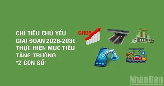 [Infographic] Các chỉ tiêu chủ yếu giai đoạn 2026-2030 để thực hiện mục tiêu tăng trưởng "2 con số"