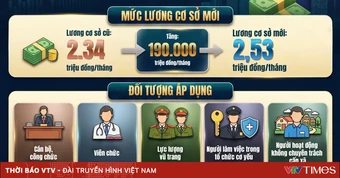 [Infographic] Những thay đổi về tiền lương từ 1/7