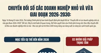 [Infographic] Thủ tướng Chính phủ phê duyệt Đề án Chuyển đổi số các doanh nghiệp nhỏ và vừa giai đoạn 2026–2030
