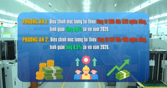 [Video] Đề xuất 2 phương án tăng lương tối thiểu từ 1/1/2027