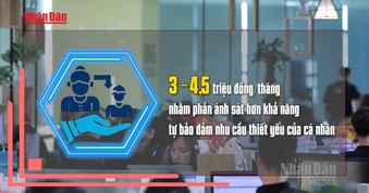 [Video] Đề xuất nâng ngưỡng thu nhập xác định người phụ thuộc lên 3 - 4,5 triệu đồng