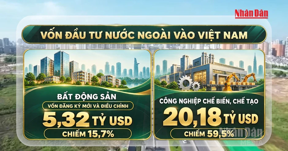 [Video] Hơn 5 tỷ USD vốn ngoại vào bất động sản Việt Nam