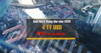 [Video] Kiều hối về TP Hồ Chí Minh đạt hơn 4 tỷ USD sau nửa đầu năm