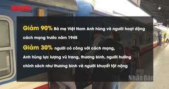 [Video] Ngành đường sắt giảm giá vé hành khách và cước vận chuyển hàng hóa từ ngày 13/3