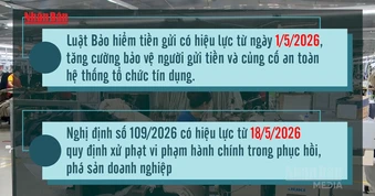 [Video] Nhiều chính sách kinh tế quan trọng có hiệu lực từ tháng 5/2026