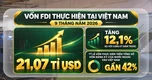 [Video] Vốn FDI vào Việt Nam tăng 76,4%, vốn thực hiện cao nhất 5 năm