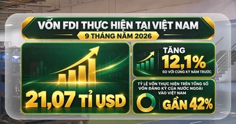 [Video] Vốn FDI vào Việt Nam tăng 76,4%, vốn thực hiện cao nhất 5 năm