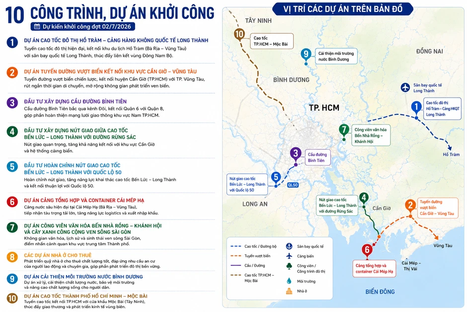 10 công trình, dự án khởi công mừng 50 năm TP Hồ Chí Minh mang tên Bác 10 công trình, dự án khởi công mừng 50 năm TP Hồ Chí Minh mang tên Bác