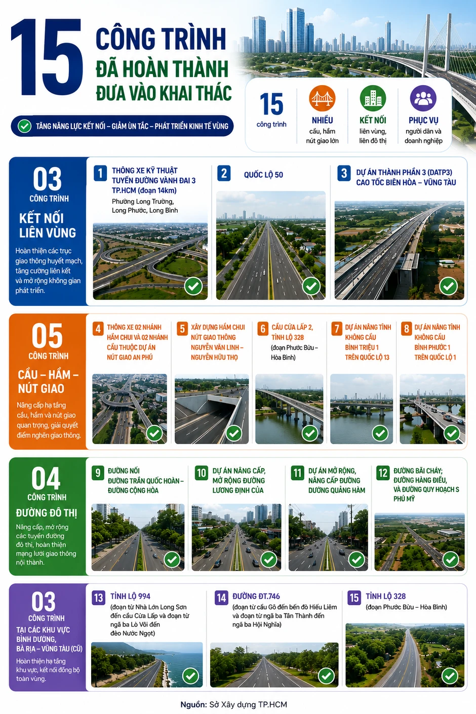10 công trình, dự án khởi công mừng 50 năm TP Hồ Chí Minh mang tên Bác 10 công trình, dự án khởi công mừng 50 năm TP Hồ Chí Minh mang tên Bác