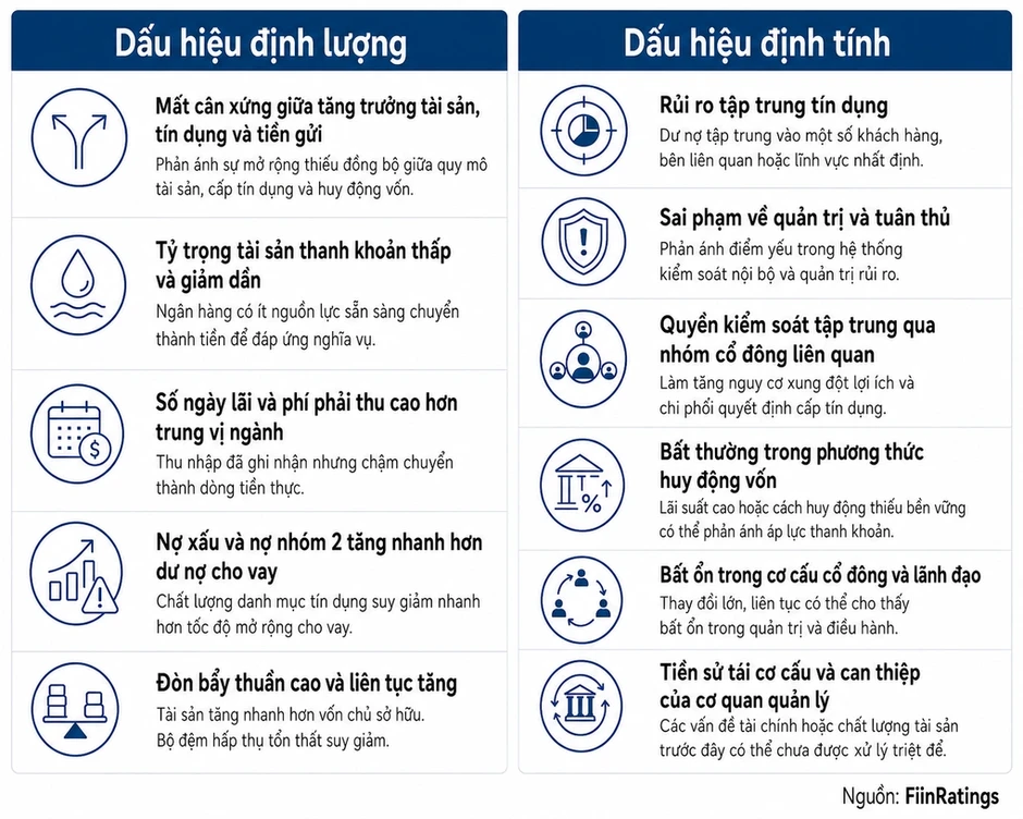 11 dấu hiệu cảnh báo sớm ngân hàng mất thanh khoản 11 dấu hiệu cảnh báo sớm ngân hàng mất thanh khoản