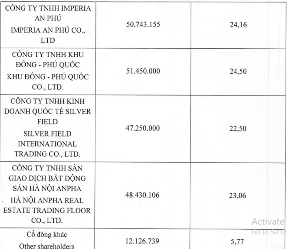 17 năm biến động, Cát Bà Amatina nhận hạn mức vay 6000 tỷ, 'lộ' bóng dáng ông lớn 17 năm biến động, Cát Bà Amatina nhận hạn mức vay 6000 tỷ, 'lộ' bóng dáng ông lớn
