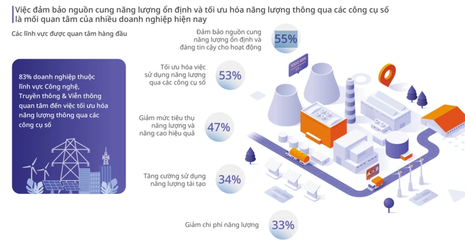85% doanh nghiệp Việt Nam có tâm lý tích cực 85% doanh nghiệp Việt Nam có tâm lý tích cực