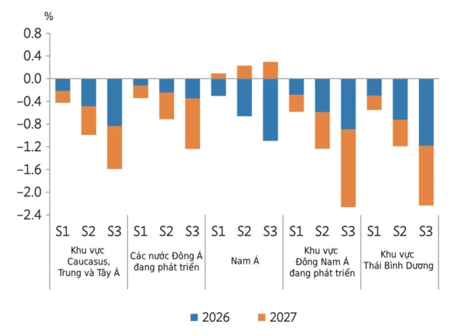 ADB: 10 nước ASEAN có thể giảm tới 2,3% GDP vì xung đột Trung Đông ADB: 10 nước ASEAN có thể giảm tới 2,3% GDP vì xung đột Trung Đông